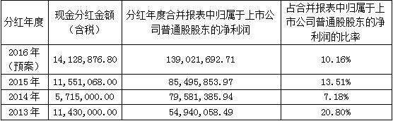 J9国际站备用【唯一】官方网站